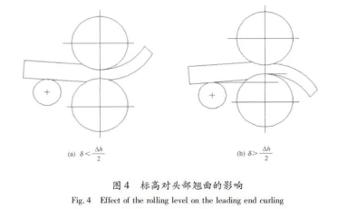 Analysis and Solutions for Rolling Head Warping - three roll reducing ...
